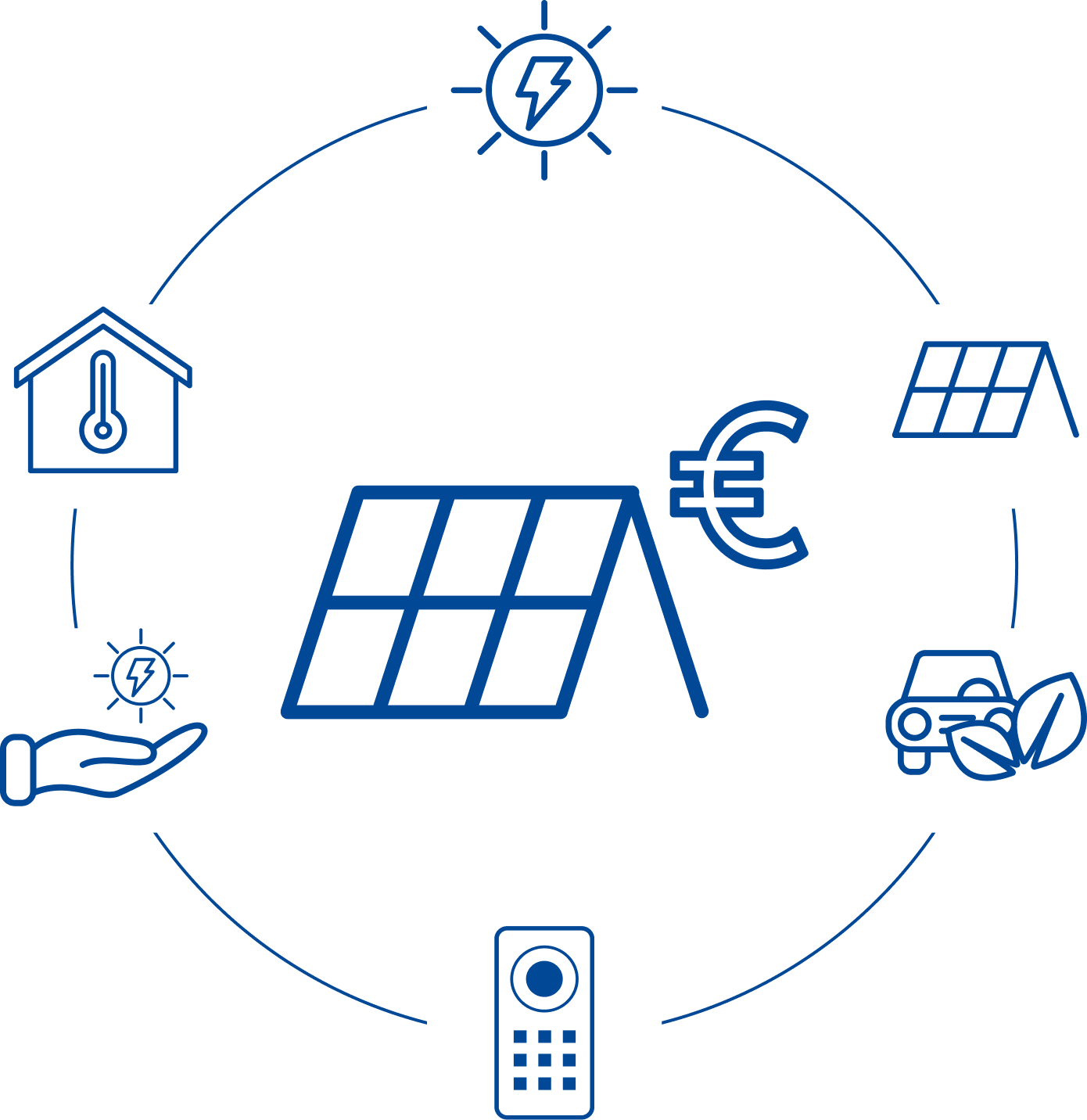 Empresa instaladora de placas solares en Mallorca | Solarta iconos de servicios