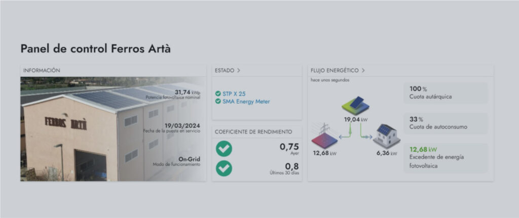 gestión energética - Gestión energética casas inteligentes Solarta